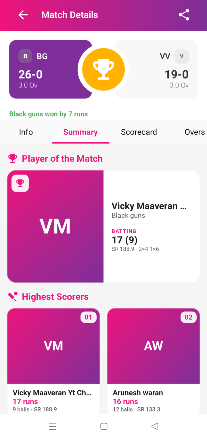 Match summary with Player of the Match