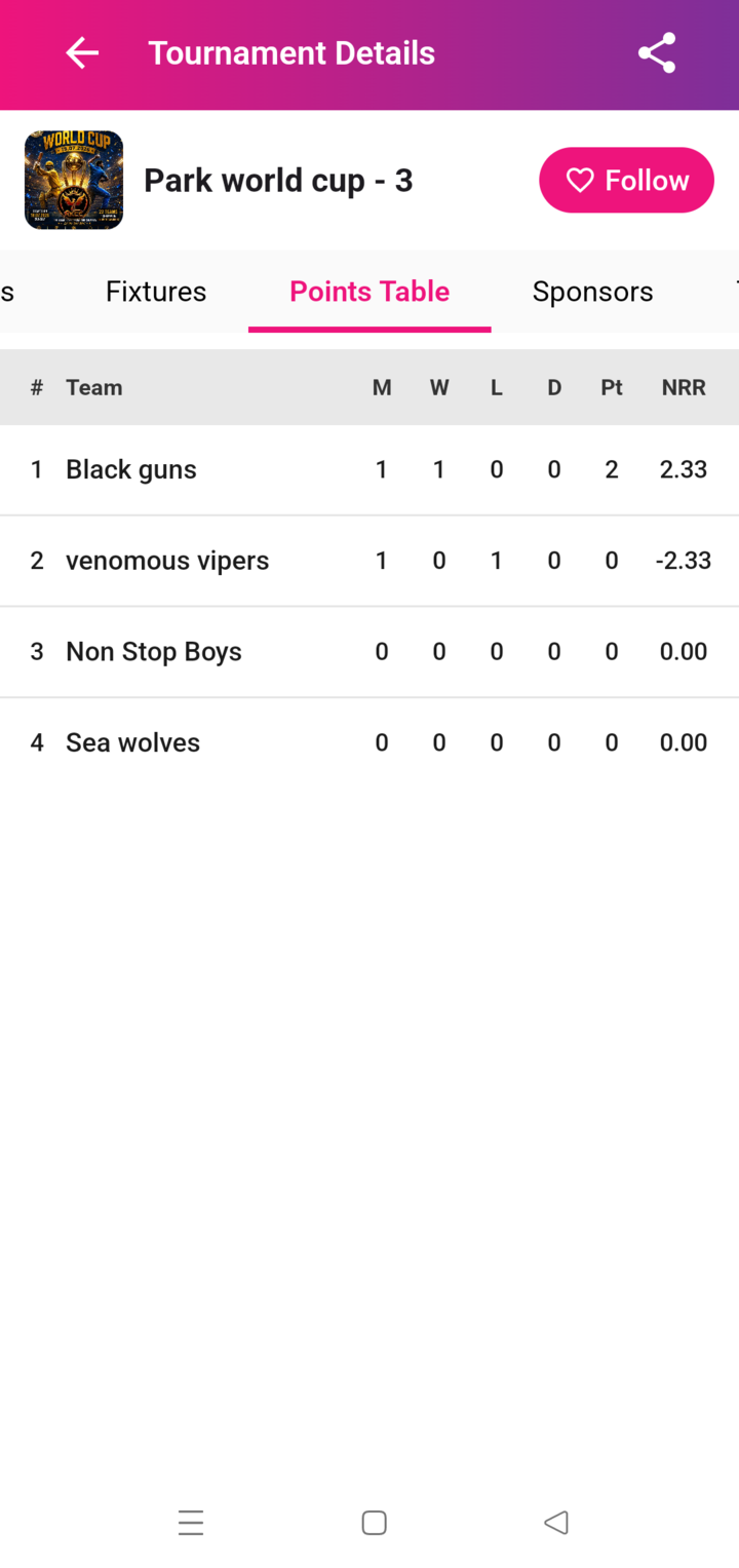 Tournament points table with net run rate